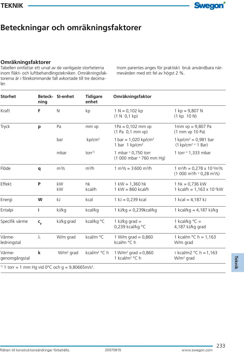 Storhet Beteck- SI-enhet Tidigare Omräkningsfaktor ning enhet Kraft F N kp 1 N = 0,102 kp 1 kp = 9,807 N (1 N 0,1 kp) (1 kp 10 N) Tryck p Pa mm vp 1Pa = 0,102 mm vp 1mm vp = 9,807 Pa (1 Pa 0,1 mm vp)
