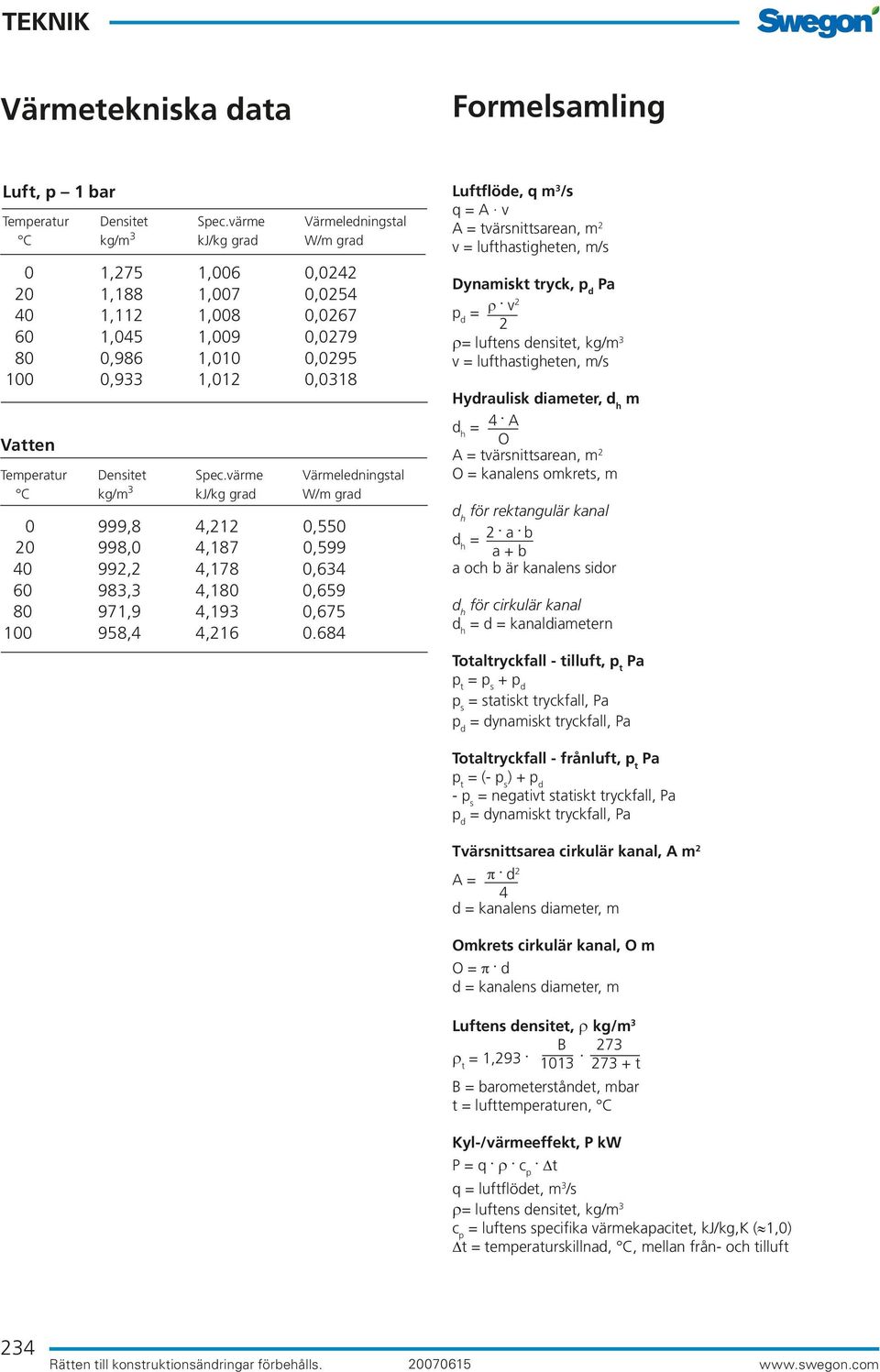 Temperatur Densitet Spec.värme Värmeledningstal C kg/m 3 kj/kg grad W/m grad 0 999,8 4,212 0,550 20 998,0 4,187 0,599 40 992,2 4,178 0,634 60 983,3 4,180 0,659 80 971,9 4,193 0,675 100 958,4 4,216 0.