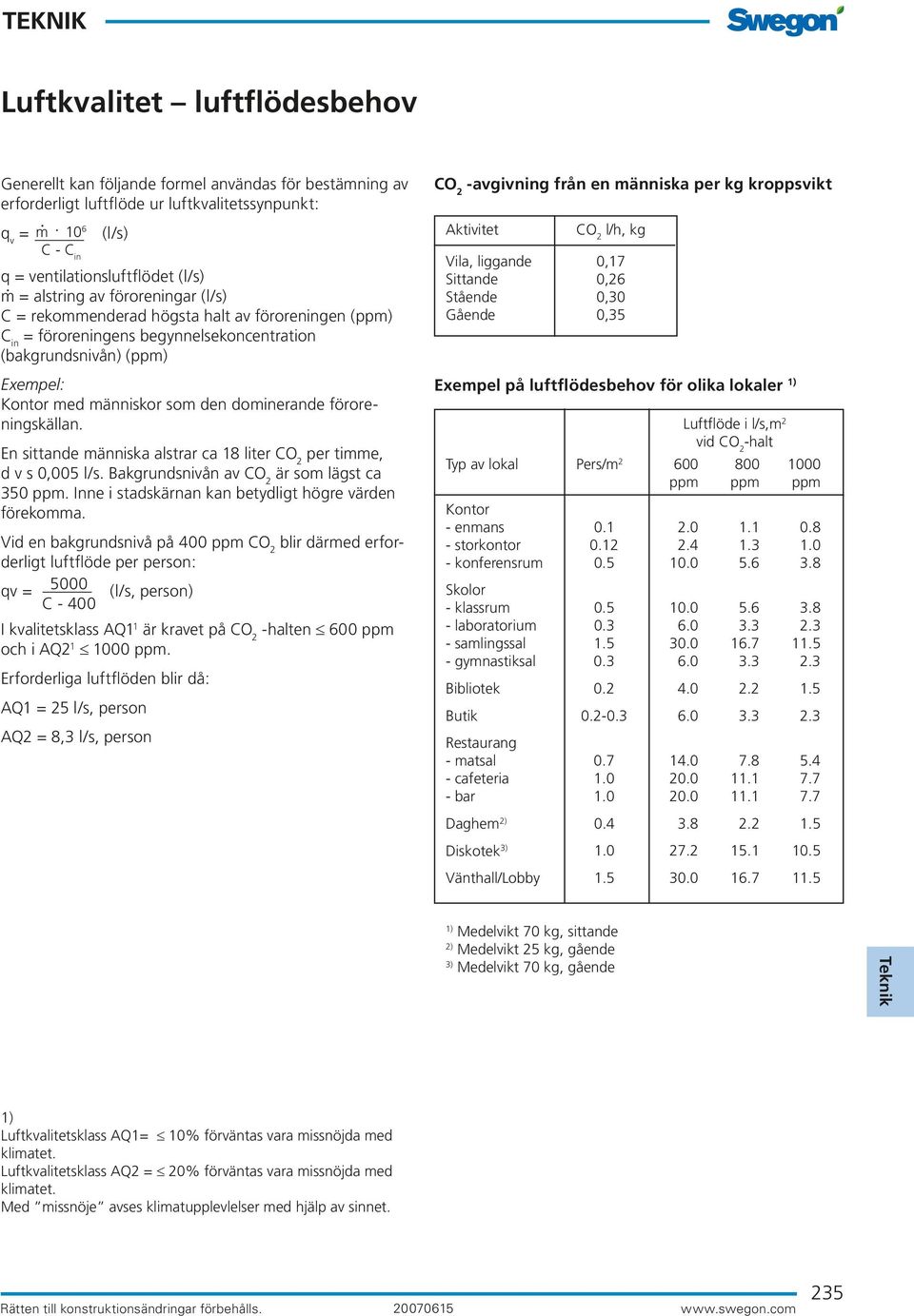 dominerande föroreningskällan. En sittande människa alstrar ca 18 liter CO 2 per timme, d v s 0,005 l/s. Bakgrundsnivån av CO 2 är som lägst ca 350 ppm.