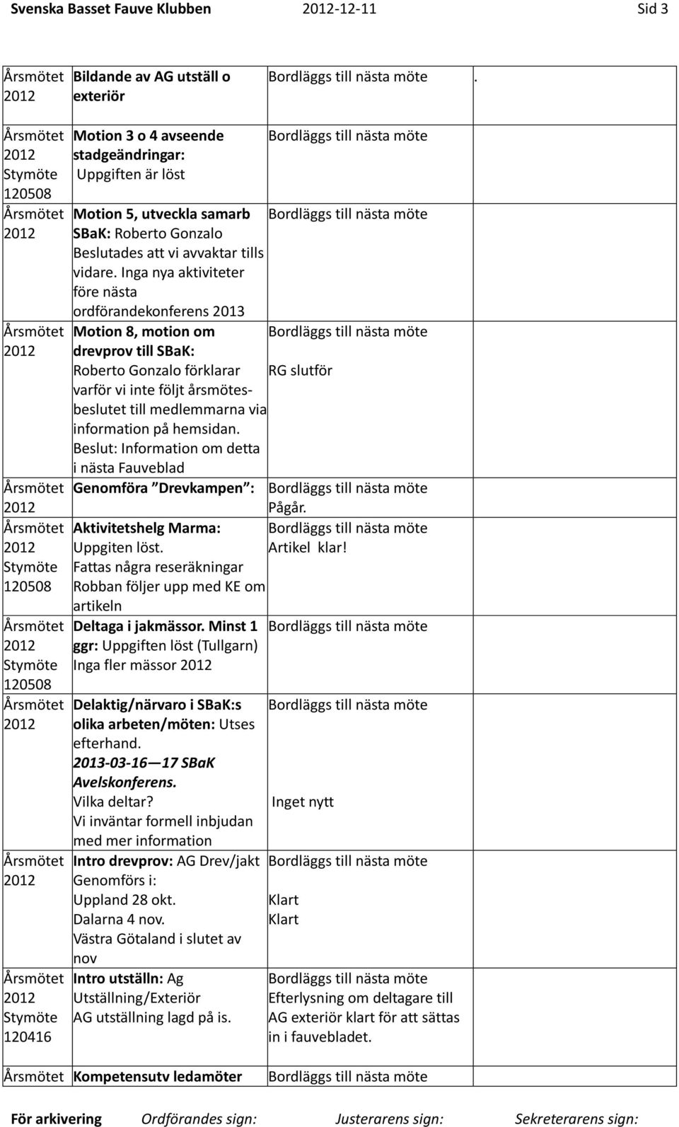 Inga nya aktiviteter före nästa ordförandekonferens 2013 Motion 8, motion om drevprov till SBaK: Roberto Gonzalo förklarar varför vi inte följt årsmötesbeslutet till medlemmarna via information på