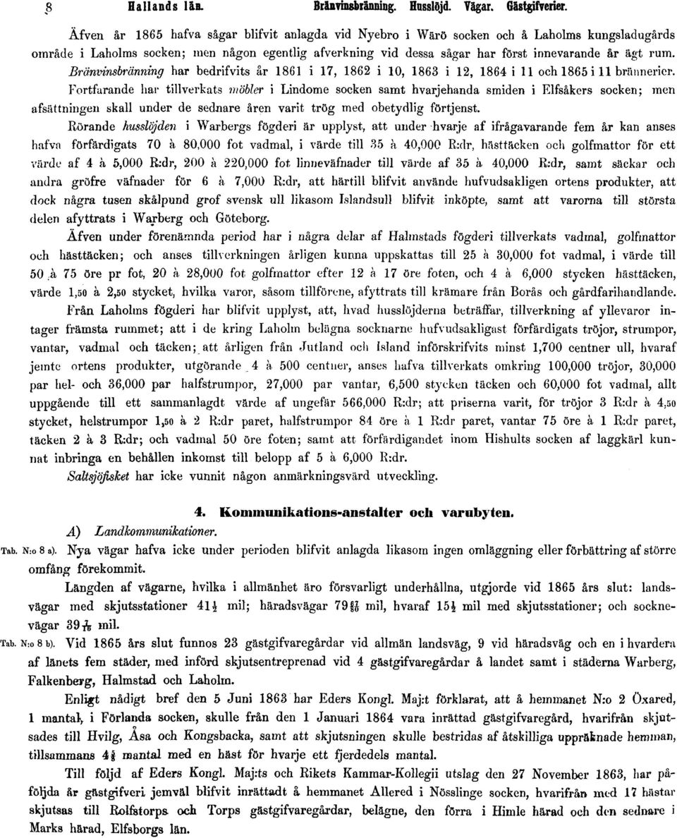 Bränvinsbränning har bedrifvits år 1861 i 17, 1862 i 10, 1863 i 12, 1864 i 11 och 1865 i 11 brännericr.