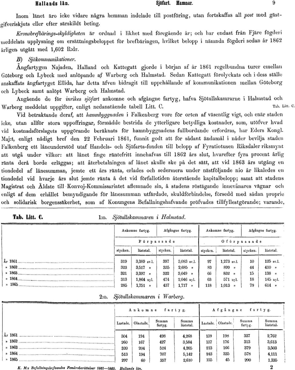 sedan år 1862 årligen utgått med 1,602 R:dr. E) Sjökommunikationer.