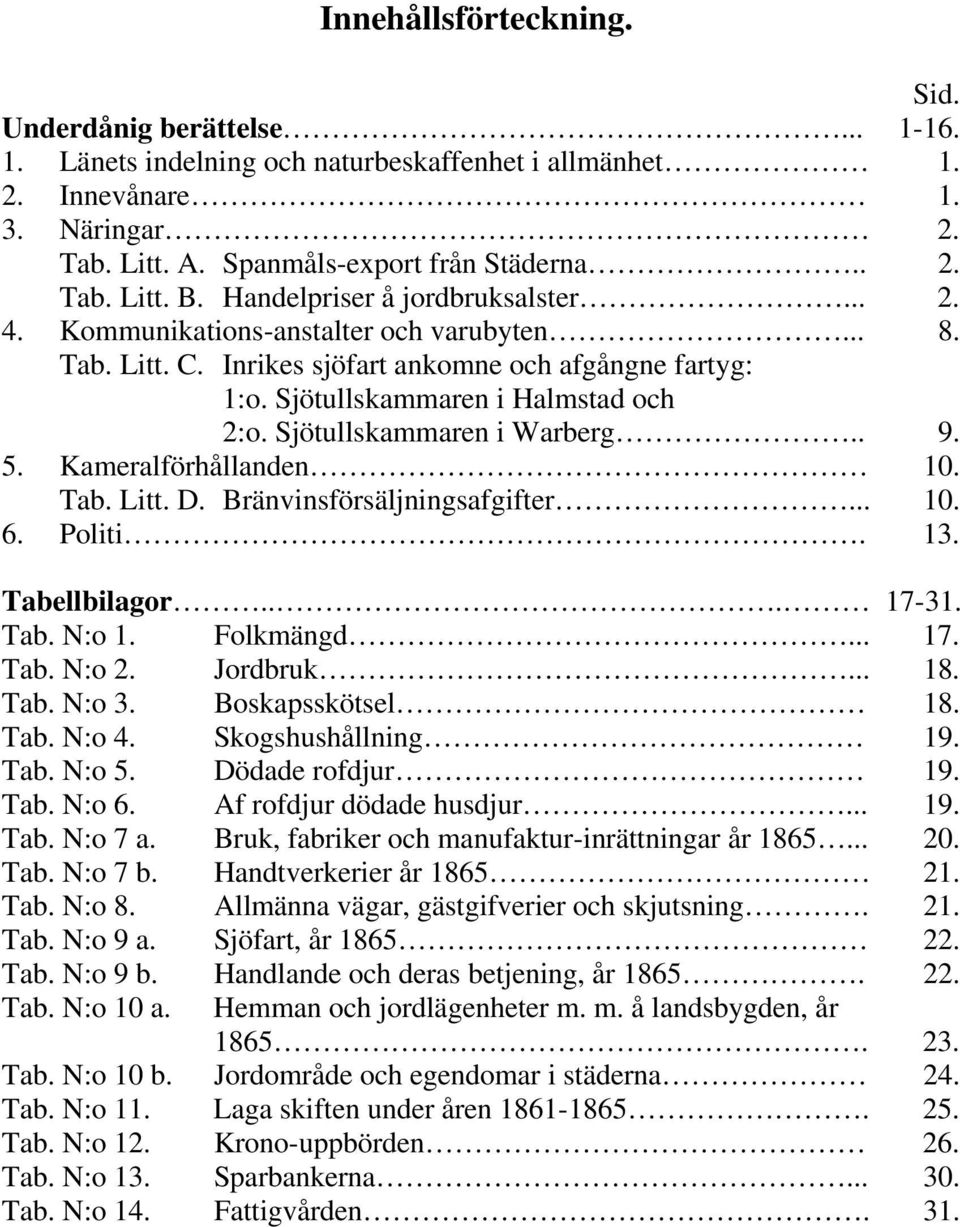 Sjötullskammaren i Warberg.. 9. 5. Kameralförhållanden 10. Tab. Litt. D. Bränvinsförsäljningsafgifter... 10. 6. Politi. 13. Tabellbilagor... 17-31. Tab. N:o 1. Folkmängd... 17. Tab. N:o 2. Jordbruk.