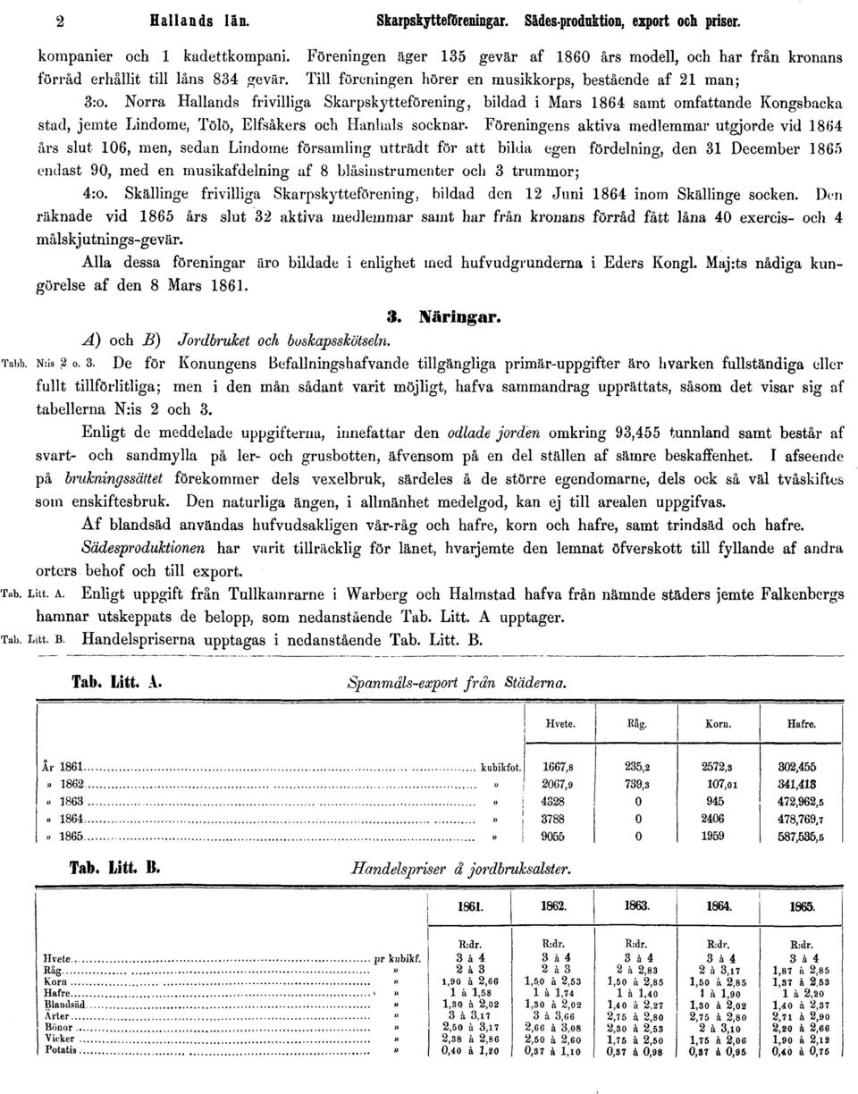 Norra Hallands frivilliga Skarpskytteförening, bildad i Mars 1864 samt omfattande Kongsbacka stad, jemte Lindome, Tölö, Elfsåkers och Hanhals socknar.