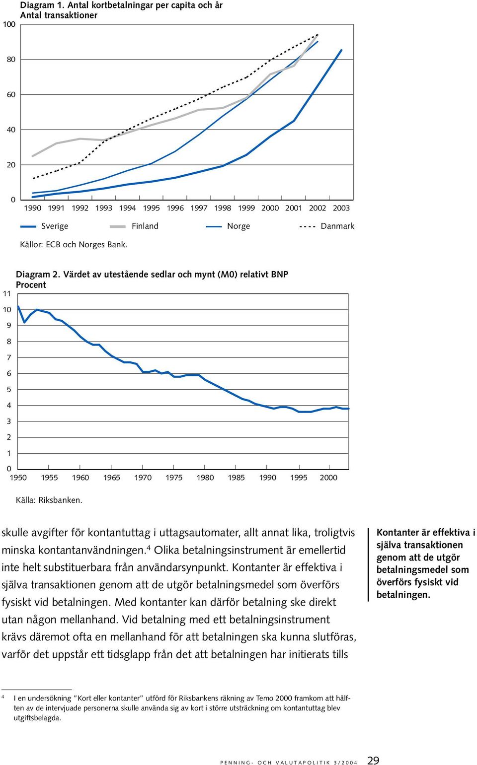 Bank. 11 10 9 8 7 6 5 4 3 2 1 Diagram 2. Värdet av utestående sedlar och mynt (M0) relativt BNP Procent 0 1950 1955 1960 1965 1970 1975 1980 1985 1990 1995 2000 Källa: Riksbanken.