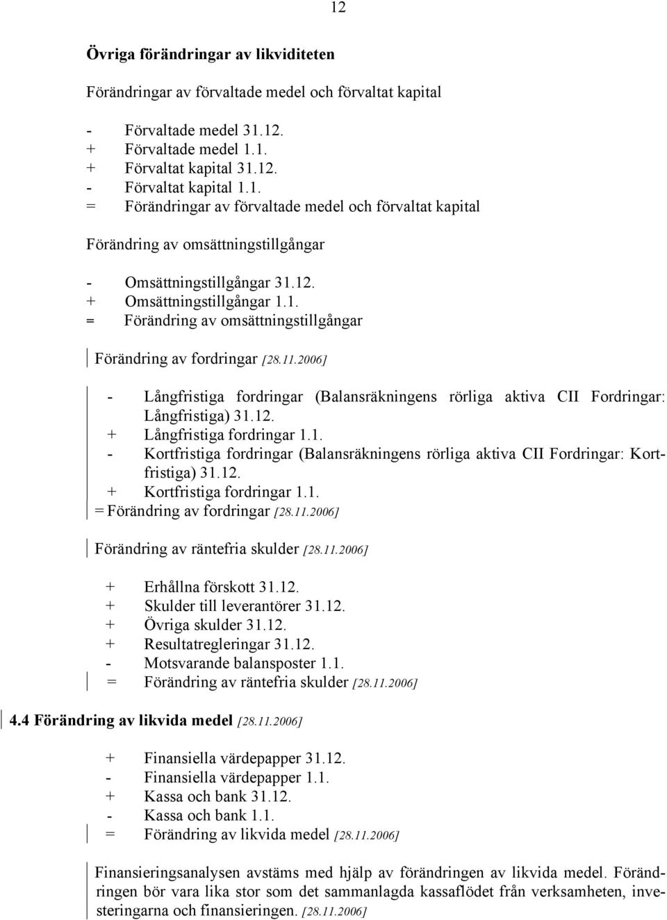 2006] - Långfristiga fordringar (Balansräkningens rörliga aktiva CII Fordringar: Långfristiga) 31.12. + Långfristiga fordringar 1.1. - Kortfristiga fordringar (Balansräkningens rörliga aktiva CII Fordringar: Kortfristiga) 31.