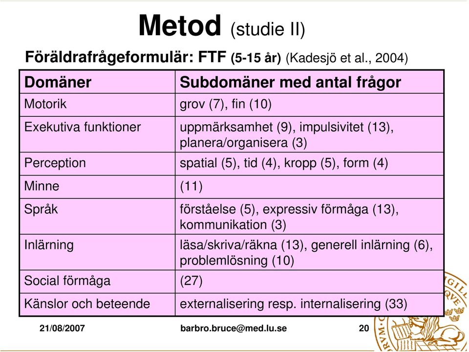 planera/organisera (3) Perception spatial (5), tid (4), kropp (5), form (4) Minne (11) Språk förståelse (5), expressiv förmåga (13),