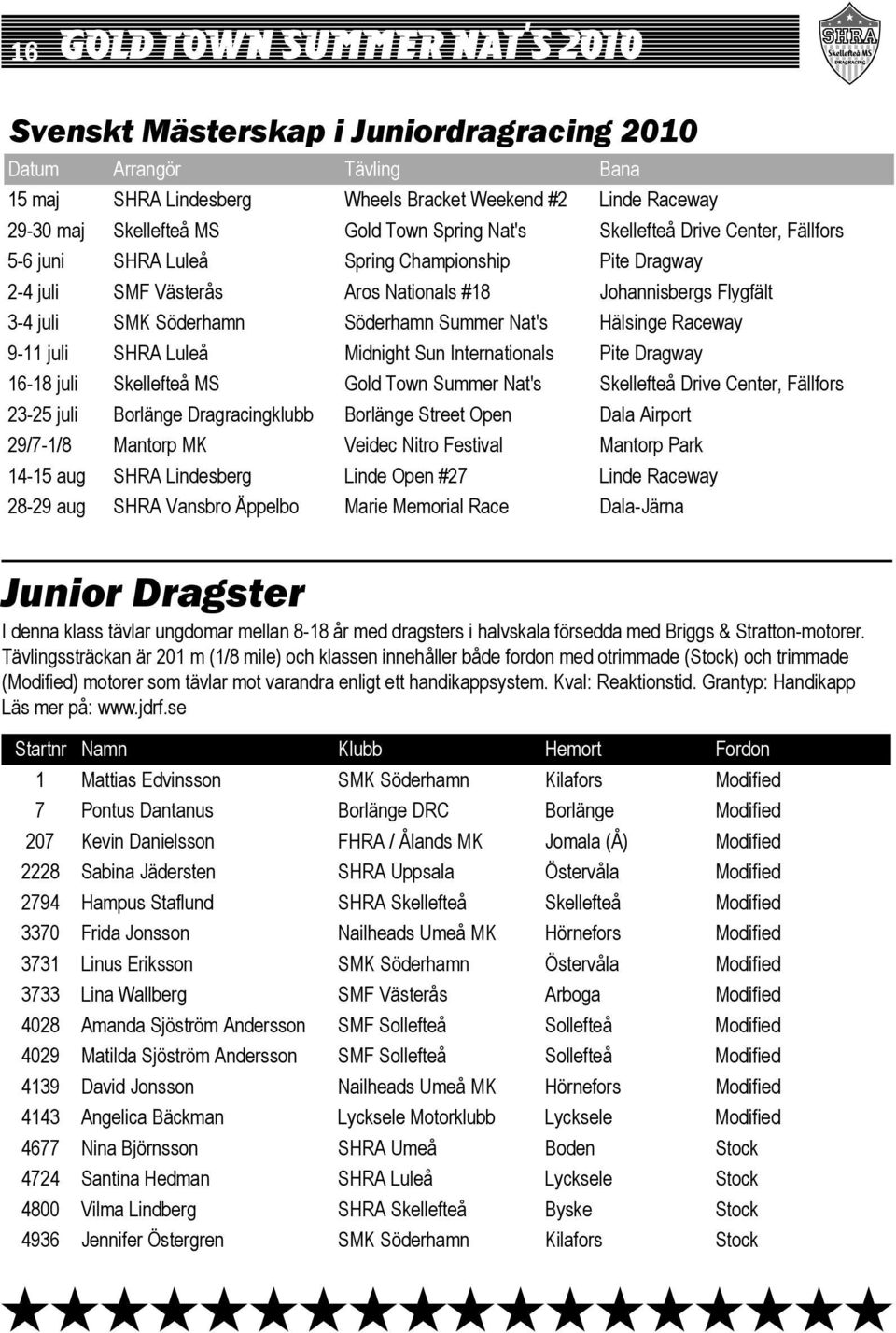 Raceway 9-11 juli SHRA Luleå Midnight Sun Internationals Pite Dragway 16-18 juli Skellefteå MS Gold Town Summer Nat's Skellefteå Drive Center, Fällfors 23-25 juli Borlänge Dragracingklubb Borlänge