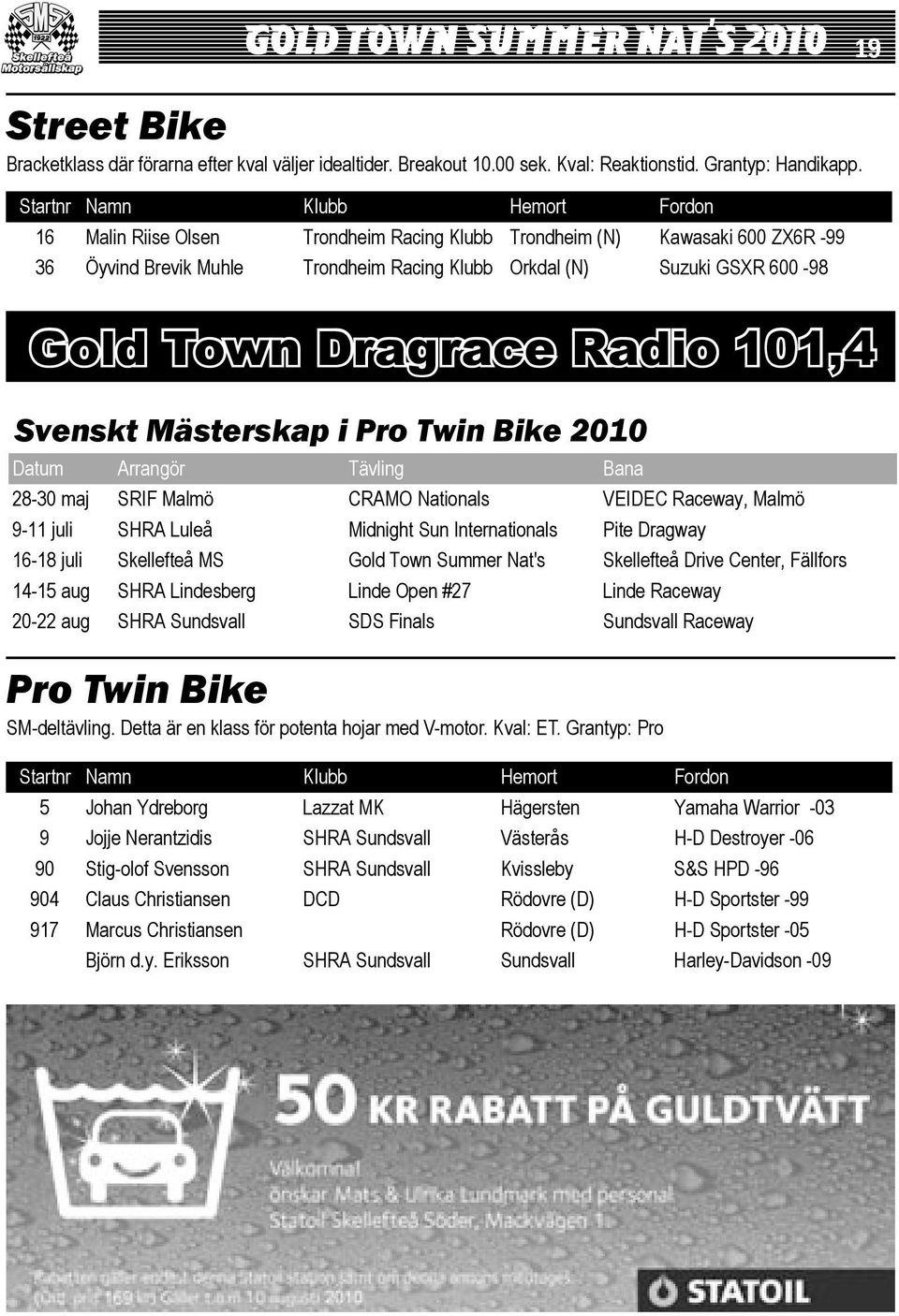 Mästerskap i Pro Twin Bike 2010 Datum Arrangör Tävling Bana 28-30 maj SRIF Malmö CRAMO Nationals VEIDEC Raceway, Malmö 9-11 juli SHRA Luleå Midnight Sun Internationals Pite Dragway 16-18 juli