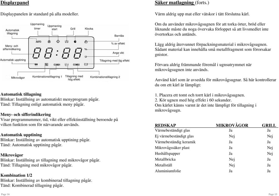 inte övertorkas och antänds. Meny- och sifferindikering % av effekt Ange vikt Lägg aldrig återvunnet förpackningsmaterial i mikrovågsugnen.