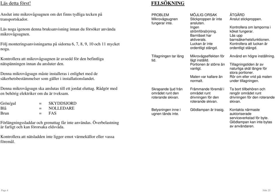 Denna mikrovågsugn måste installeras i enlighet med de säkerhetsbestämmelser som gäller i installationslandet. Denna mikrovågsugn ska anslutas till ett jordat eluttag.