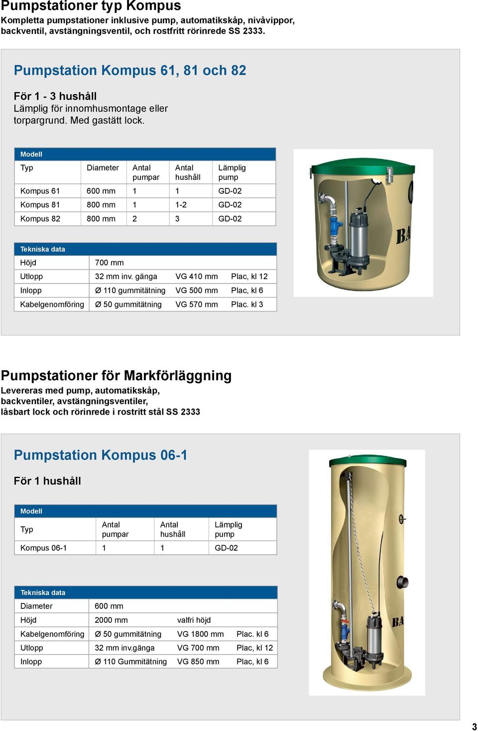 Diameter Lämplig Kompus 61 600 mm 1 1 GD-02 Kompus 81 800 mm 1 1-2 GD-02 Kompus 82 800 mm 2 3 GD-02 Höjd 700 mm Utlopp 32 mm inv.