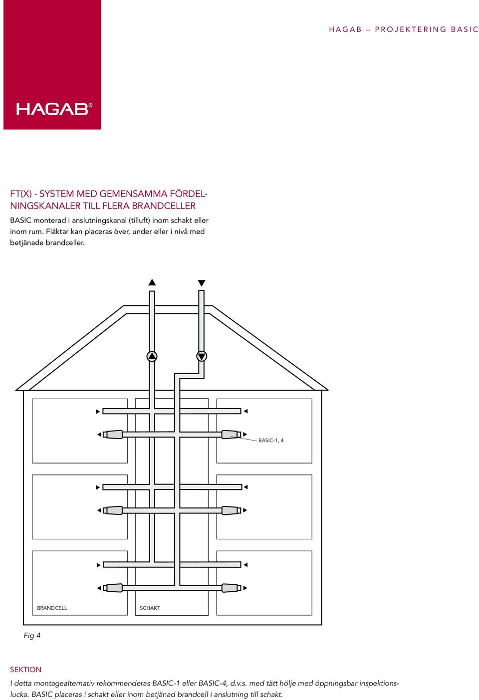 BASIC-1, 4 BRANDCELL SCHAKT Fig 4 SEKTION I detta montagealternativ rekommenderas 