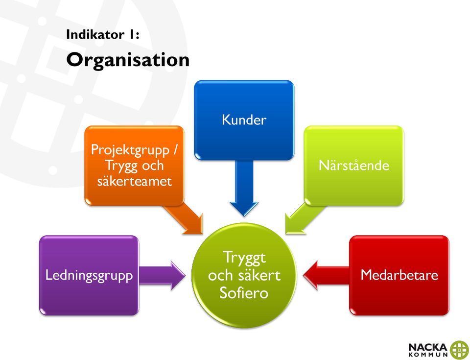 säkerteamet Närstående