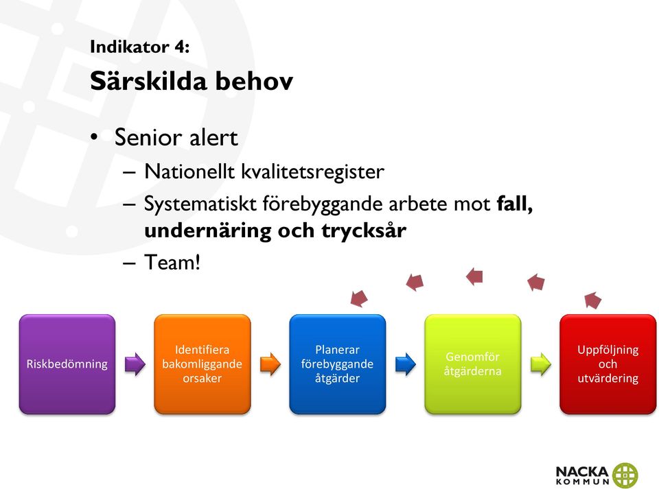 undernäring och trycksår Team!