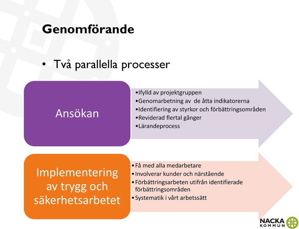 Lärandeprocess Implementering av trygg och säkerhetsarbetet Få med alla medarbetare Involverar