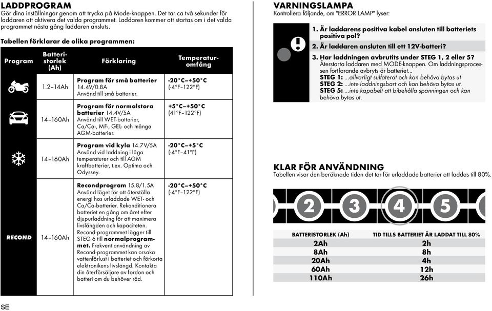 8A Använd till små batterier. 14 160Ah 14 160Ah 14 160Ah Program för normalstora batterier / Använd till WET-batterier, Ca/Ca-, MF-, GEL- och många AGM-batterier. Program vid kyla 14.
