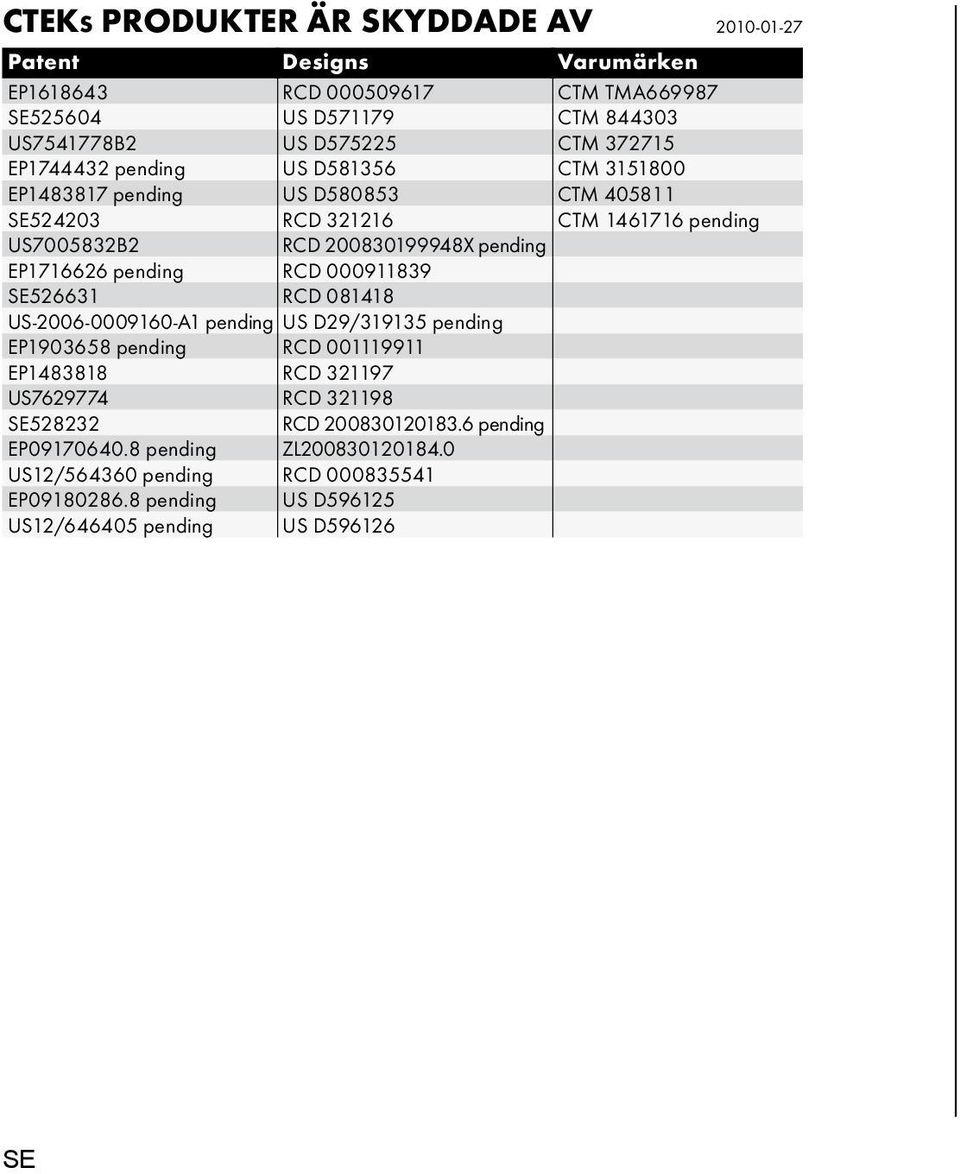 EP1716626 pending RCD 000911839 526631 RCD 081418 US-2006-0009160-A1 pending US D29/319135 pending EP1903658 pending RCD 001119911 EP1483818 RCD 321197 US7629774 RCD