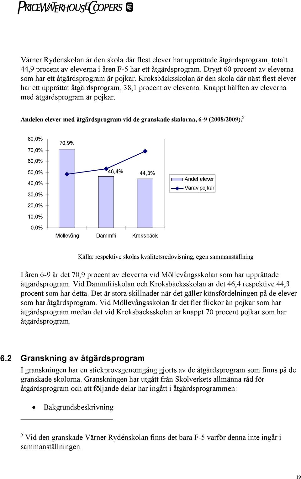 Knappt hälften av eleverna med åtgärdsprogram är pojkar. Andelen elever med åtgärdsprogram vid de granskade skolorna, 6-9 (2008/2009).