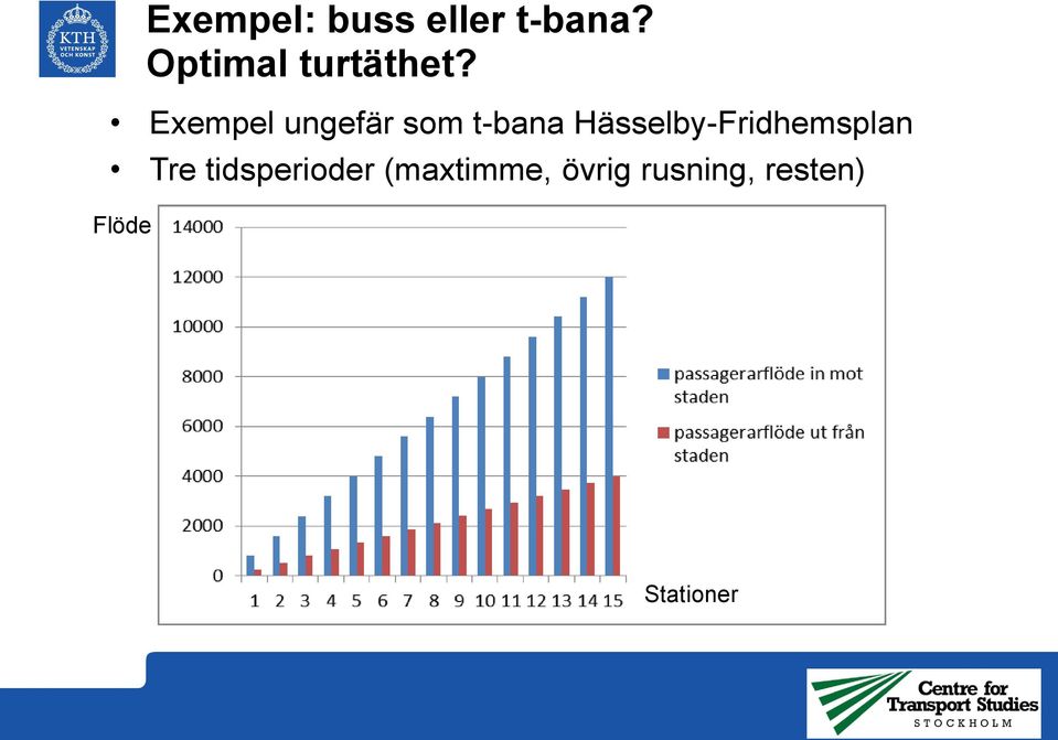 Exempel ungefär som t-bana