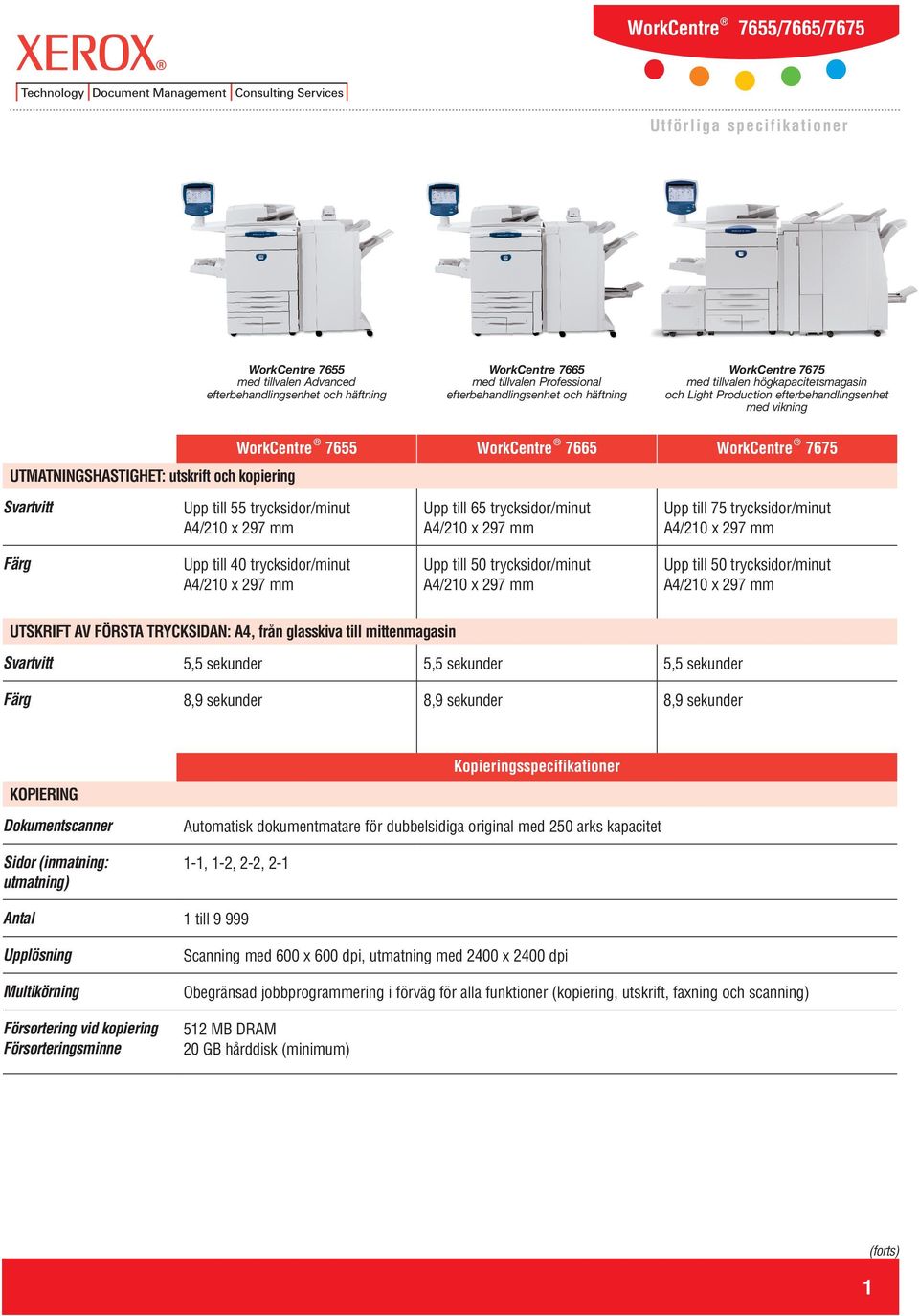 trycksidor/minut A4/210 x 297 mm Upp till 65 trycksidor/minut A4/210 x 297 mm Upp till 75 trycksidor/minut A4/210 x 297 mm Färg Upp till 40 trycksidor/minut A4/210 x 297 mm Upp till 50