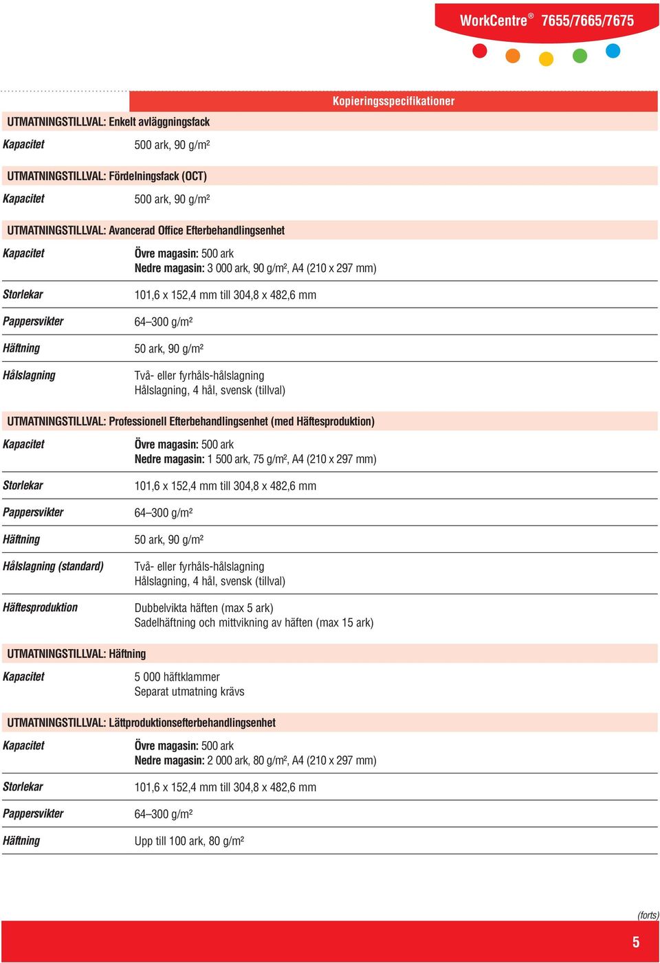 fyrhåls-hålslagning Hålslagning, 4 hål, svensk (tillval) UTMATNINGSTILLVAL: Professionell Efterbehandlingsenhet (med Häftesproduktion) Storlekar Pappersvikter Häftning Hålslagning (standard)