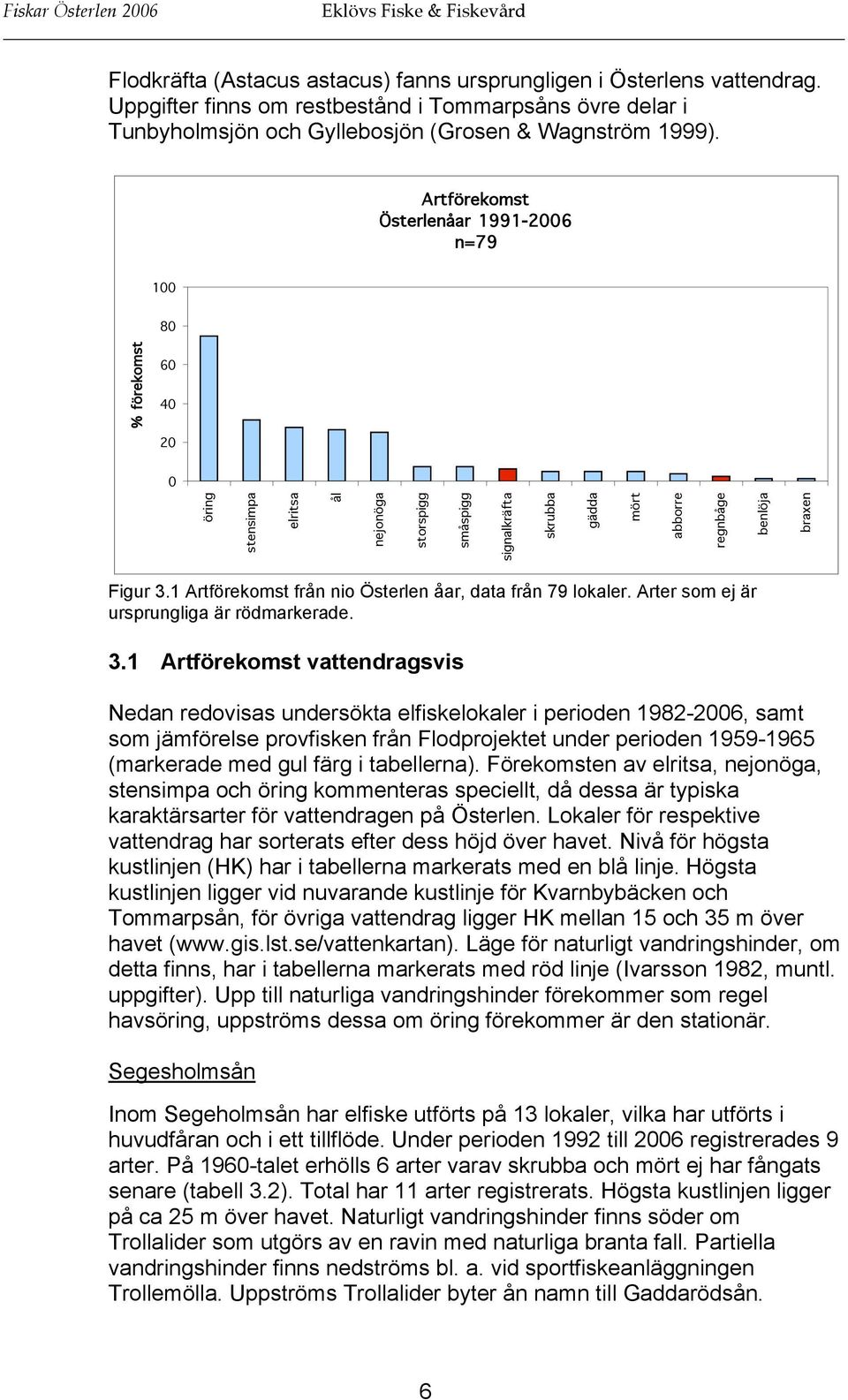 1 Artförekomst från nio Österlen åar, data från 79 lokaler. Arter som ej är ursprungliga är rödmarkerade. 3.