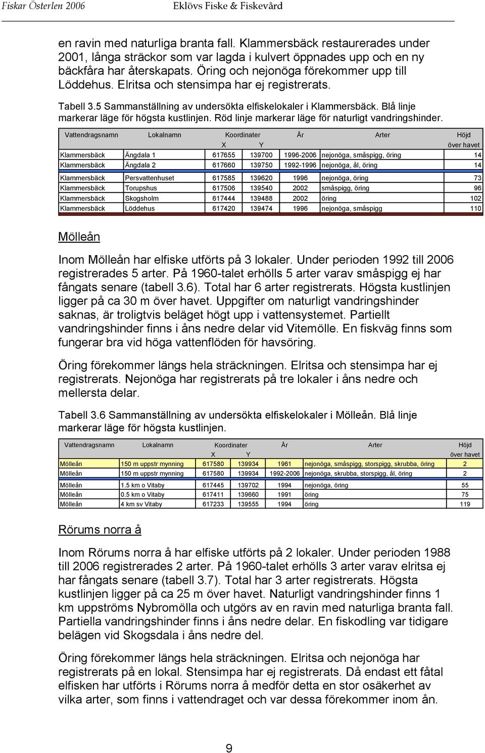 Blå linje markerar läge för högsta kustlinjen. Röd linje markerar läge för naturligt vandringshinder.