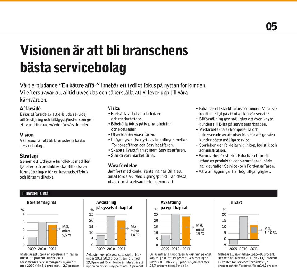 Affärsidé Bilias affärsidé är att erbjuda service, bilförsäljning och tilläggstjänster som ger ett varaktigt mervärde för våra kunder. Vision Vår vision är att bli branschens bästa servicebolag.