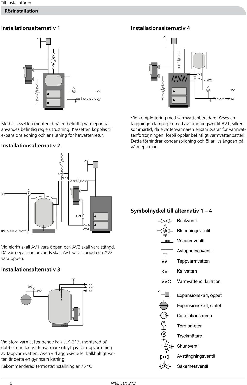 Cirkulationspump Installationsalternativ 2 T Termometer VV KV VV Tappvarmvatten Vid eldrift skall AV vara öppen och AV2 skall vara stängd.