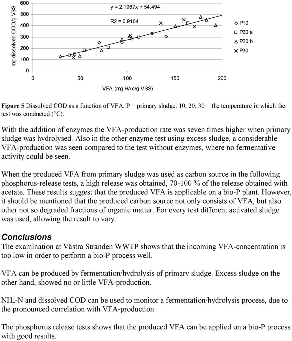 Also in the other enzyme test using excess sludge, a considerable VFA-production was seen compared to the test without enzymes, where no fermentative activity could be seen.