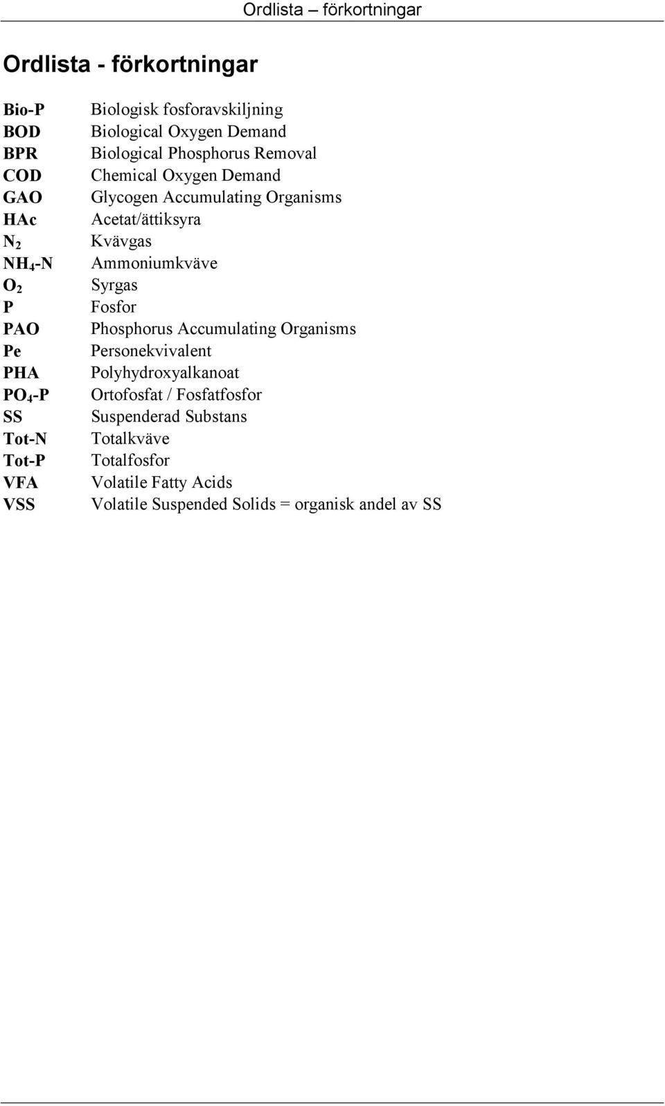 Organisms Acetat/ättiksyra Kvävgas Ammoniumkväve Syrgas Fosfor Phosphorus Accumulating Organisms Personekvivalent Polyhydroxyalkanoat