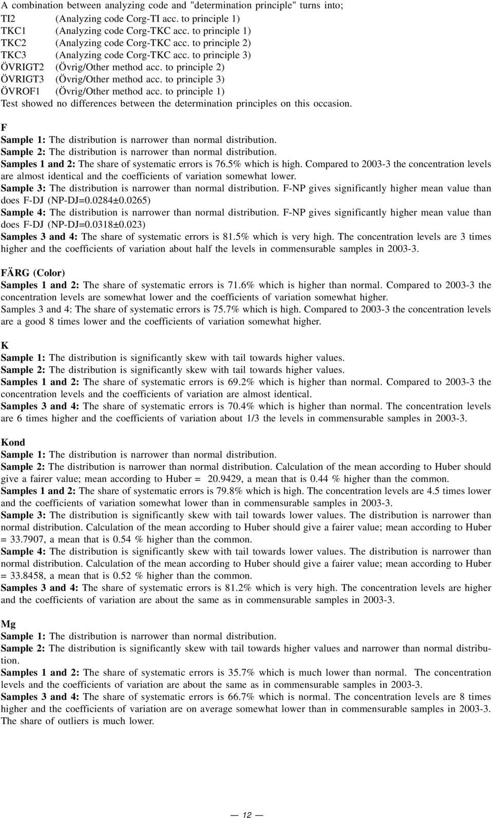 to principle 3) ÖVROF1 (Övrig/Other method acc. to principle 1) Test showed no differences between the determination principles on this occasion.