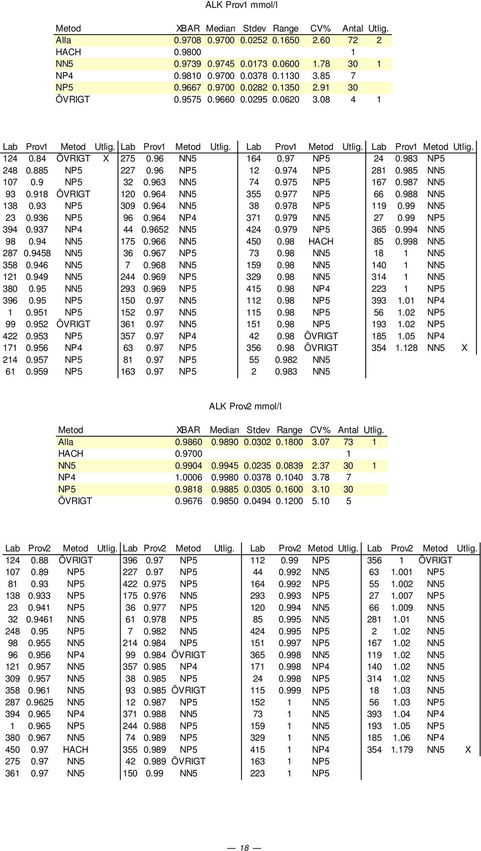 987 NN5 93.918 ÖVRIGT 12.964 NN5 355.977 NP5 66.988 NN5 138.93 NP5 39.964 NN5 38.978 NP5 119.99 NN5 23.936 NP5 96.964 NP4 371.979 NN5 27.99 NP5 394.937 NP4 44.9652 NN5 424.979 NP5 365.994 NN5 98.