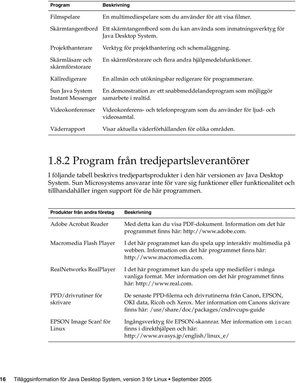 En skärmförstorare och flera andra hjälpmedelsfunktioner. En allmän och utökningsbar redigerare för programmerare. En demonstration av ett snabbmeddelandeprogram som möjliggör samarbete i realtid.