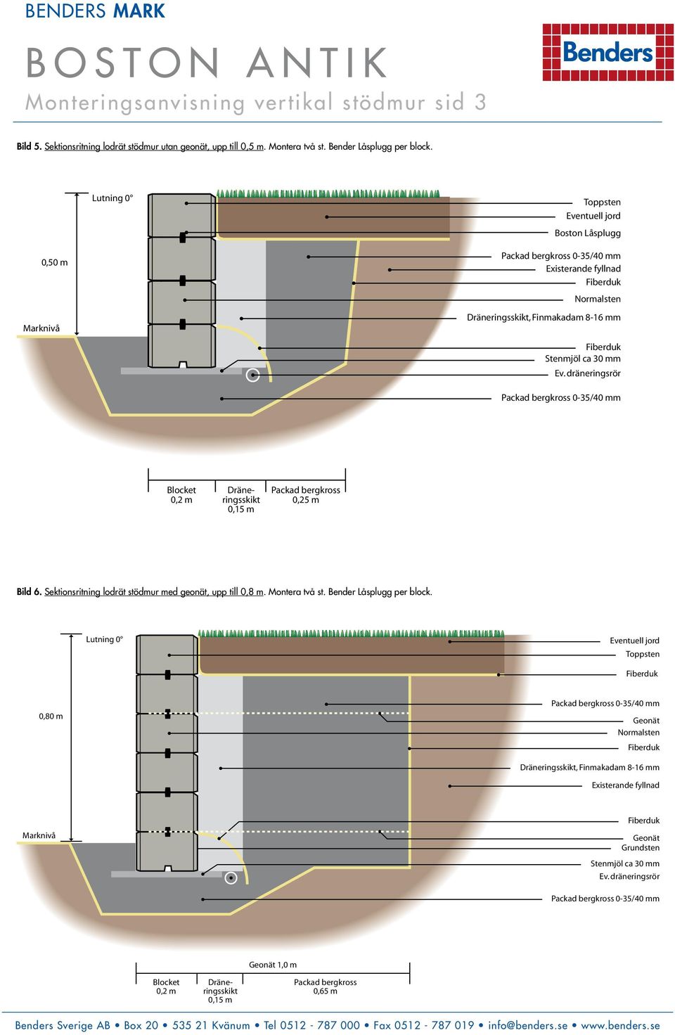 Bender Låsplugg per block. Lutning 0 0,50 m Ev. dräneringsrör 0,15 m 0,25 m Bild 6.