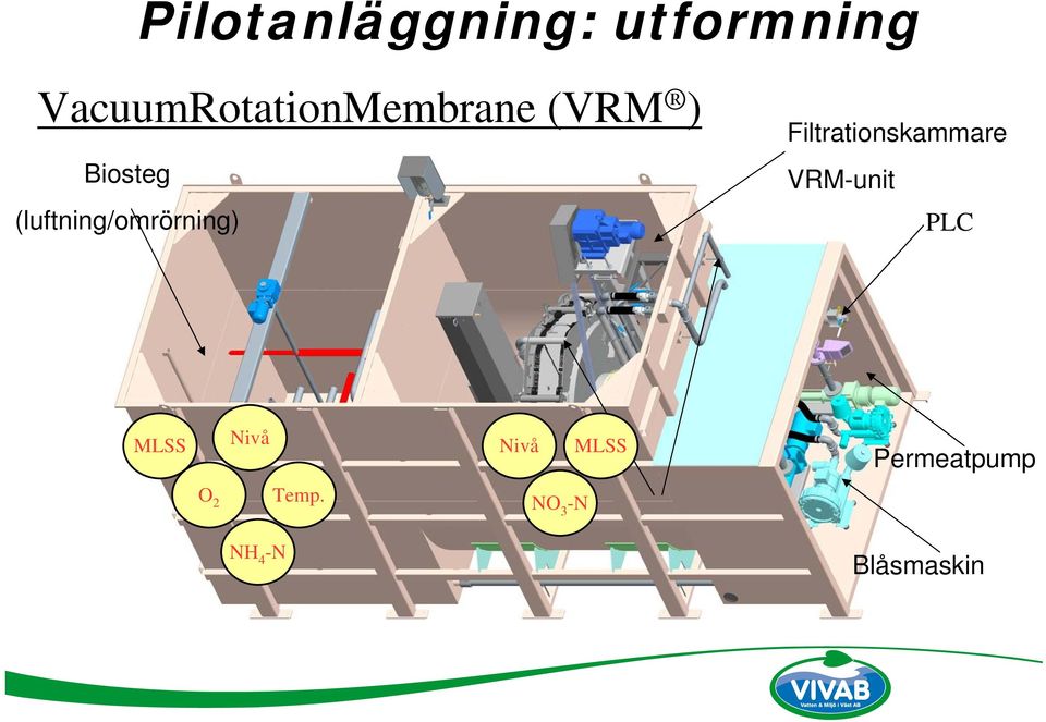 (luftning/omrörning) Filtrationskammare