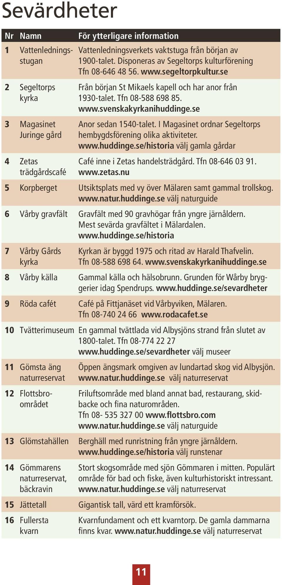 se Anor sedan 1540-talet. I Magasinet ordnar Segeltorps hembygdsförening olika aktiviteter. www.huddinge.se/historia välj gamla gårdar Café inne i Zetas handelsträdgård. Tfn 08-646 03 91. www.zetas.