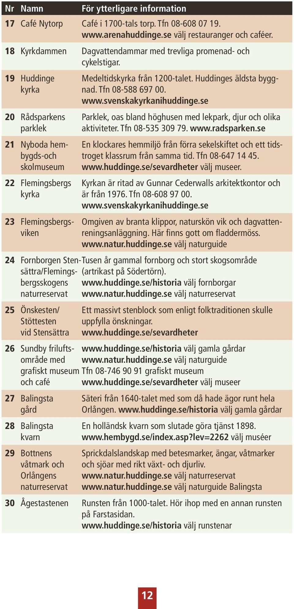 19 Huddinge kyrka 20 Rådsparkens parklek 21 Nyboda hembygds-och skolmuseum 22 Flemingsbergs kyrka 23 Flemingsbergsviken Medeltidskyrka från 1200-talet. Huddinges äldsta byggnad. Tfn 08-588 697 00.