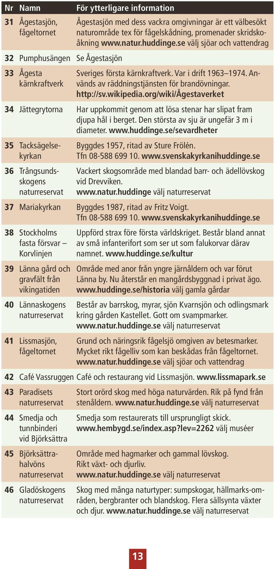 http://sv.wikipedia.org/wiki/ågestaverket 34 Jättegrytorna Har uppkommit genom att lösa stenar har slipat fram djupa hål i berget. Den största av sju är ungefär 3 m i diameter. www.huddinge.