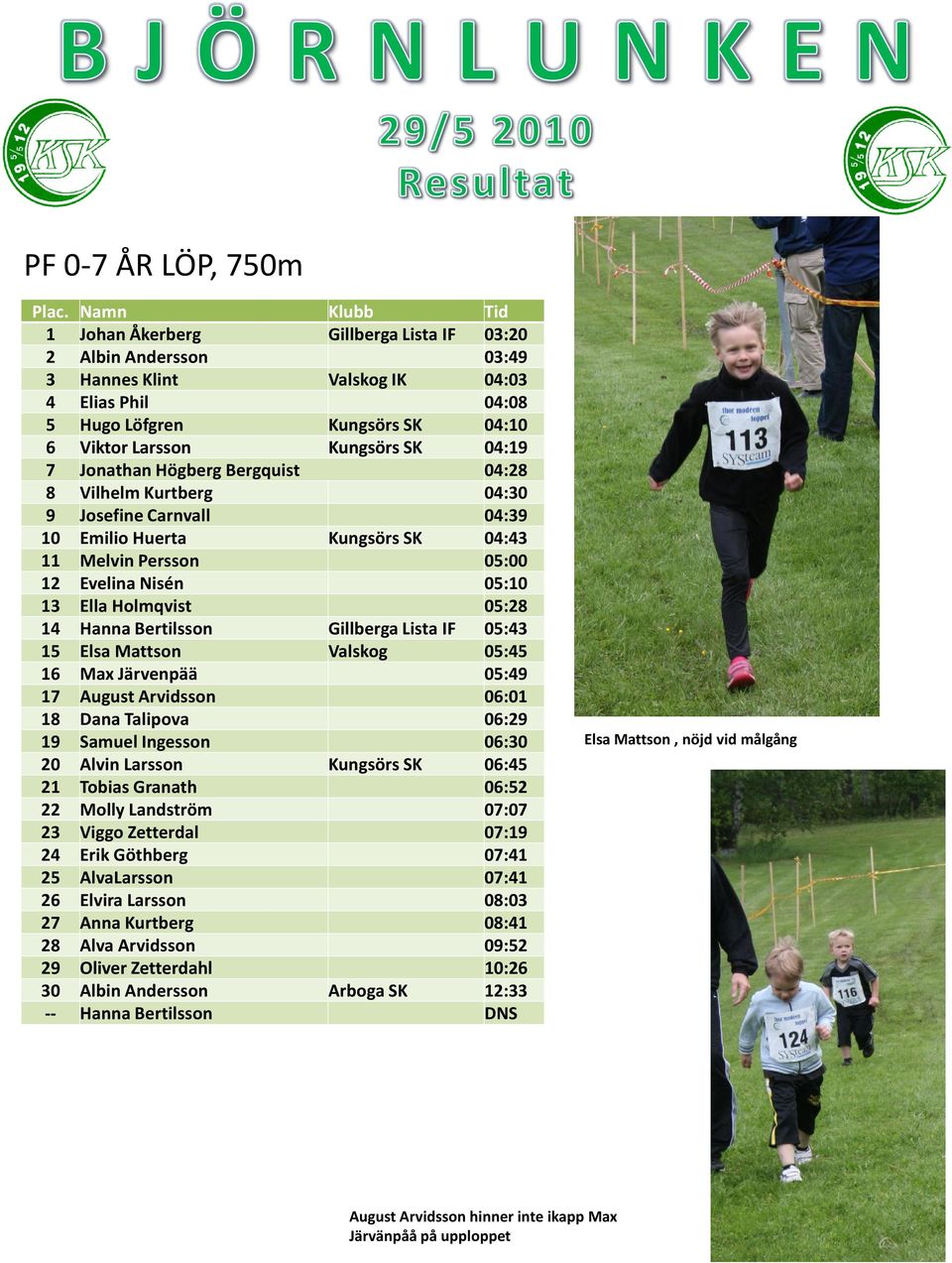 14 Hanna Bertilsson Gillberga Lista IF 05:43 15 Elsa Mattson Valskog 05:45 16 Max Järvenpää 05:49 17 August Arvidsson 06:01 18 Dana Talipova 06:29 19 Samuel Ingesson 06:30 20 Alvin Larsson Kungsörs
