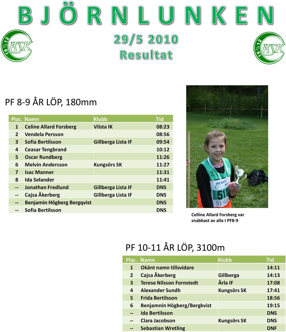 -- Sofia Bertilsson DNS Celline Allard Forsberg var snabbast av alla I PF8-9 PF 10-11 ÅR LÖP, 3100m 1 Okänt namn tillsvidare 14:11 2 Cajsa Åkerberg Gillberga 14:13 3 Terese Nilsson