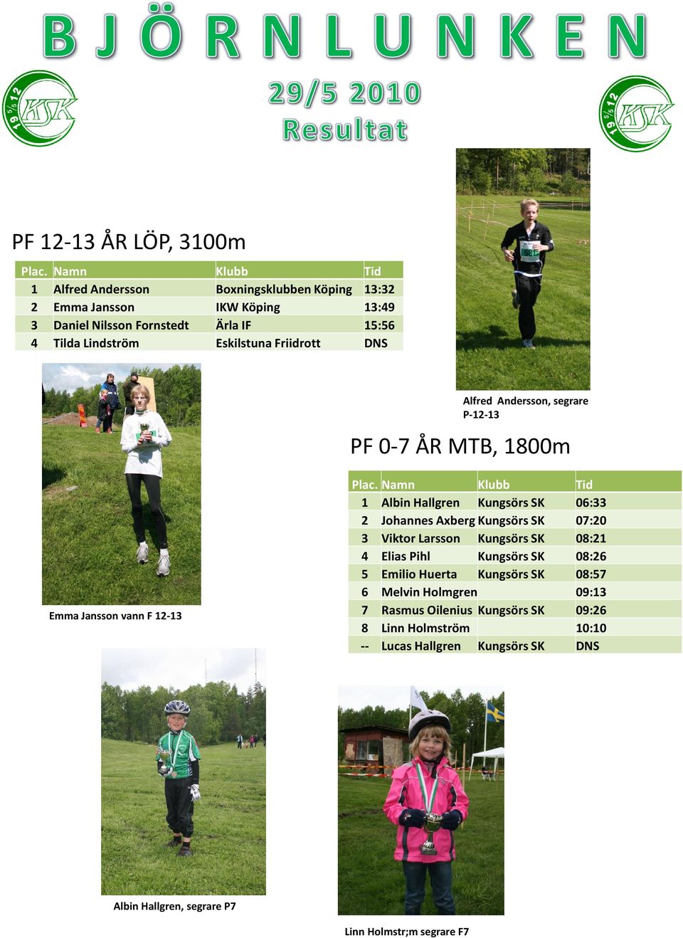 2 Johannes Axberg Kungsörs SK 07:20 3 Viktor Larsson Kungsörs SK 08:21 4 Elias Pihl Kungsörs SK 08:26 5 Emilio Huerta Kungsörs SK 08:57 6 Melvin