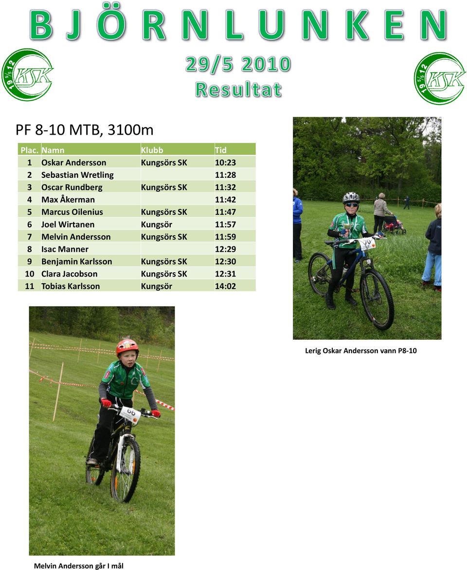 Melvin Andersson Kungsörs SK 11:59 8 Isac Manner 12:29 9 Benjamin Karlsson Kungsörs SK 12:30 10 Clara
