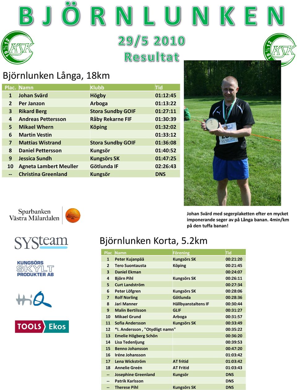 02:26:43 -- Christina Greenland Kungsör DNS Björnlunken Korta, 5.2km Johan Svärd med segerplaketten efter en mycket imponerande seger av på Långa banan. 4min/km på den tuffa banan!