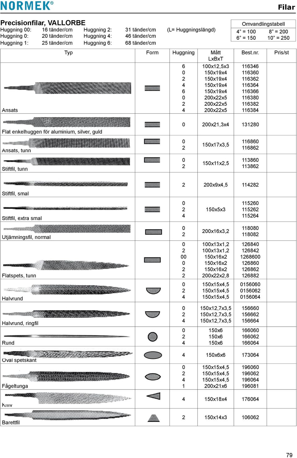 1318 Ansats, tunn 15x17x3,5 11686 11686 Stiftfil, tunn 15x11x,5 11386 11386 x9x,5 118 Stiftfil, smal Stiftfil, extra smal 15x5x3 1156 1156 1156 Utjämningsfil, normal Flatspets, tunn x16x3, 1x13x1,