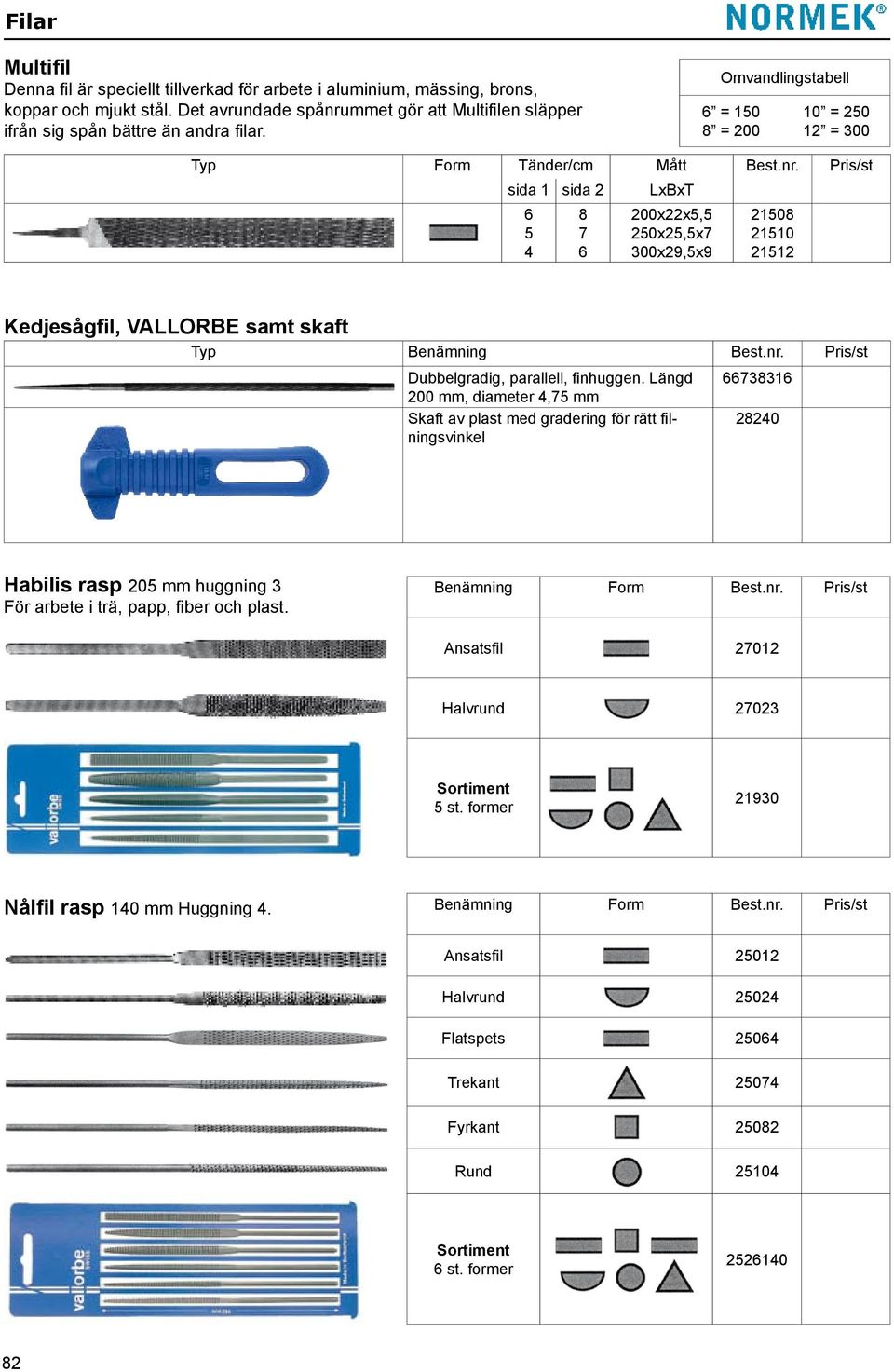 Omvandlingstabell 6 = 15 8 = 1 = 5 1 = 3 Typ Form Tänder/cm Mått sida 1 sida 6 5 8 7 6 xx5,5 5x5,5x7 3x9,5x9 158 151 151 Kedjesågfil, VALLORBE samt skaft Typ Benämning Dubbelgradig,