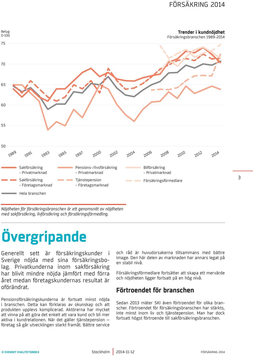 försäkringsbranschen är ett genomsnitt av nöjdheten med sakförsäkring, livförsäkring och försäkringsförmedling.