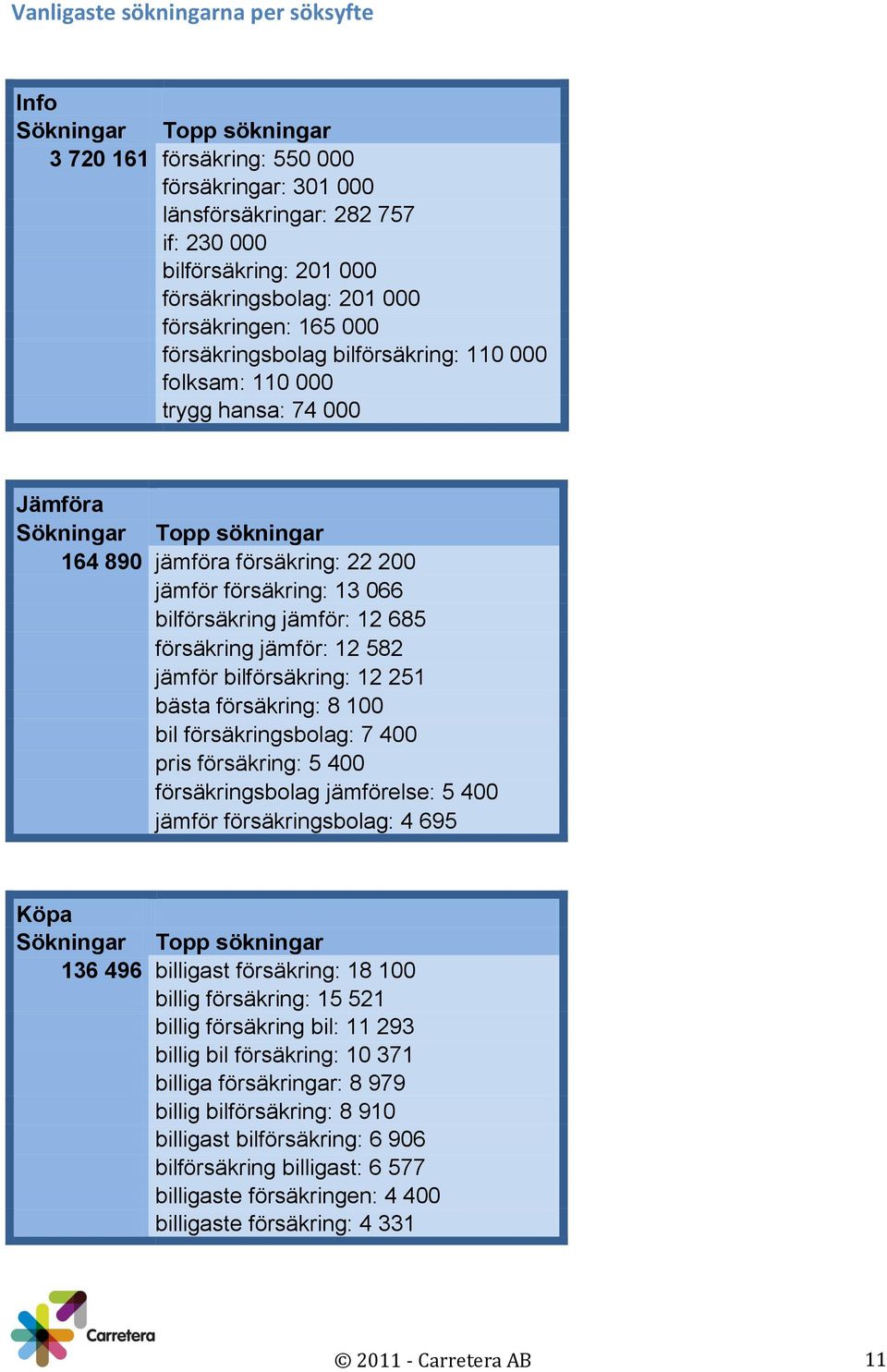 066 bilförsäkring jämför: 12 685 försäkring jämför: 12 582 jämför bilförsäkring: 12 251 bästa försäkring: 8 100 bil försäkringsbolag: 7 400 pris försäkring: 5 400 försäkringsbolag jämförelse: 5 400