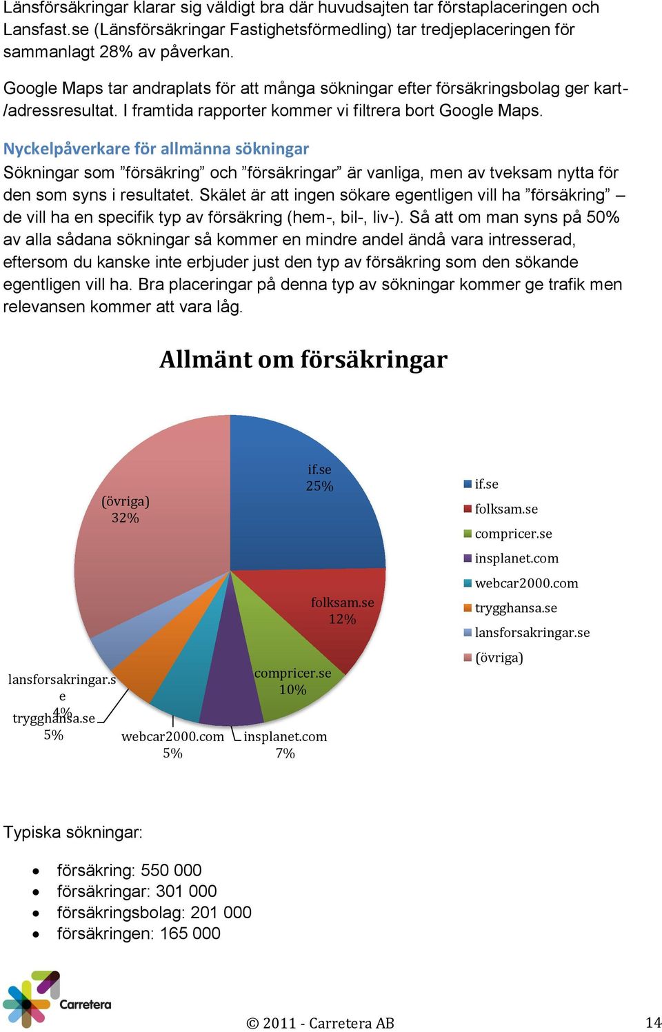 Nyckelpåverkare för allmänna sökningar Sökningar som försäkring och försäkringar är vanliga, men av tveksam nytta för den som syns i resultatet.